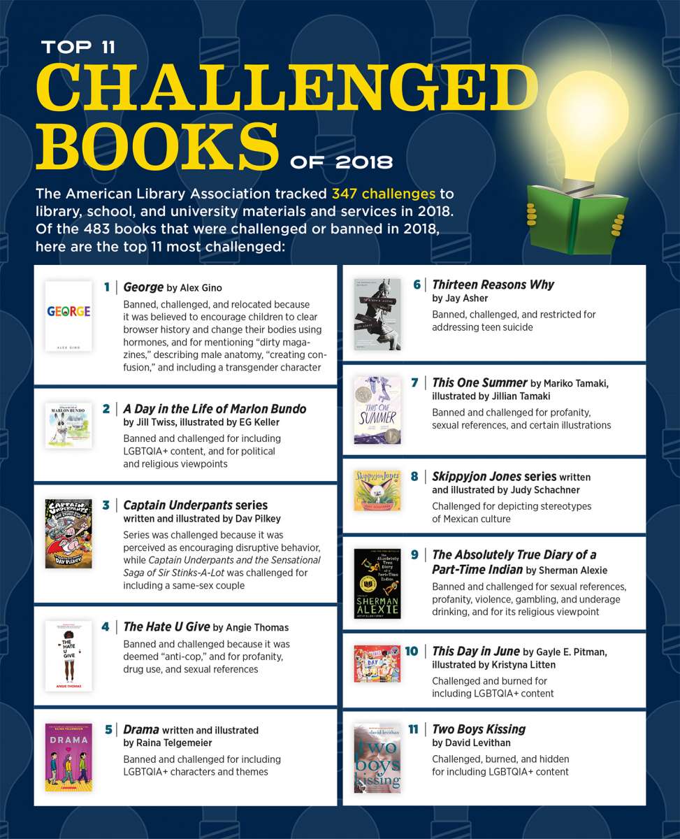 2018bannedbooks