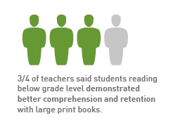 Study Shows Large Print Books May Benefit All Students