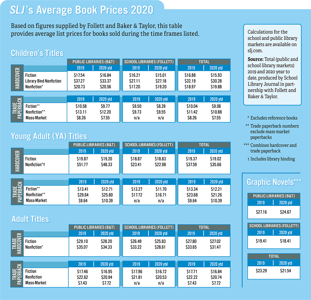 73 List Average Book Value for business