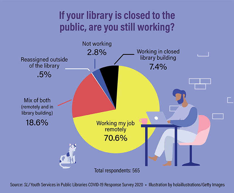 Public Librarians Are Working, Making Plans While Facing an Unknown Future | SLJ COVID-19 Survey