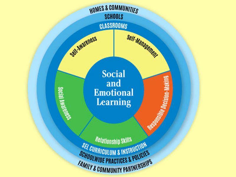 News Literacy Must Include Social Emotional Learning