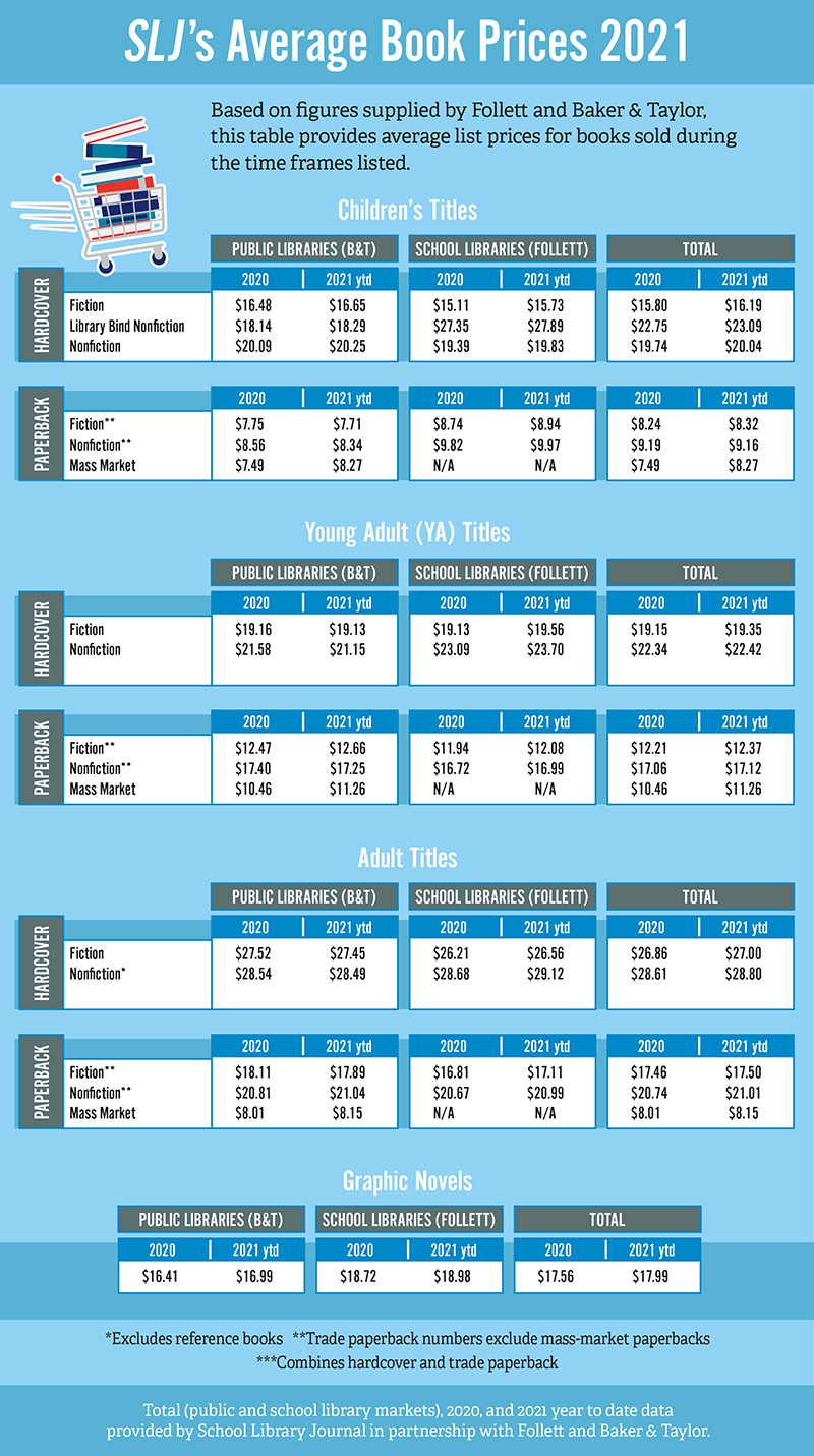 Average Book Prices Chart graphic