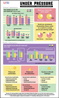 LJ/SLJ Job Survey: Full chart image for download