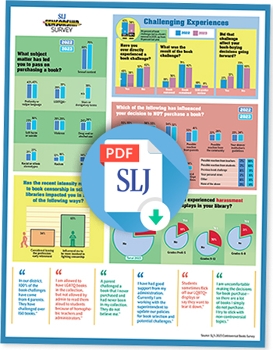 link to a PDF page of charts