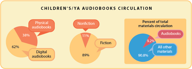 Chart 1-circulation