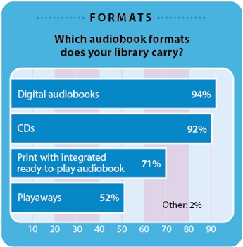 Chart-formats