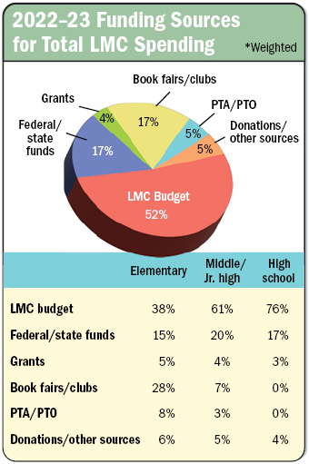 Spending survey chart 4