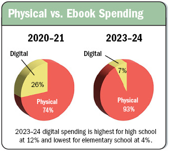 Spending survey chart 3e