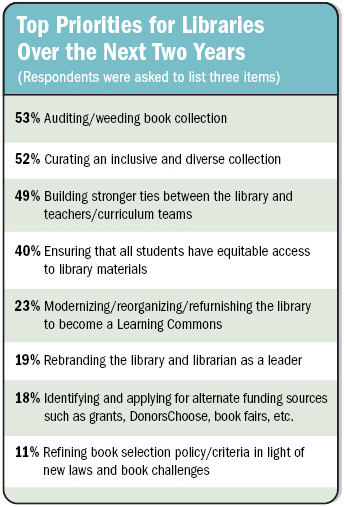 Spending survey chart 4f