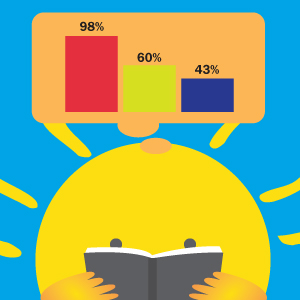 Public Libraries and Summer Programming: SLJ Survey and Resources Page ...