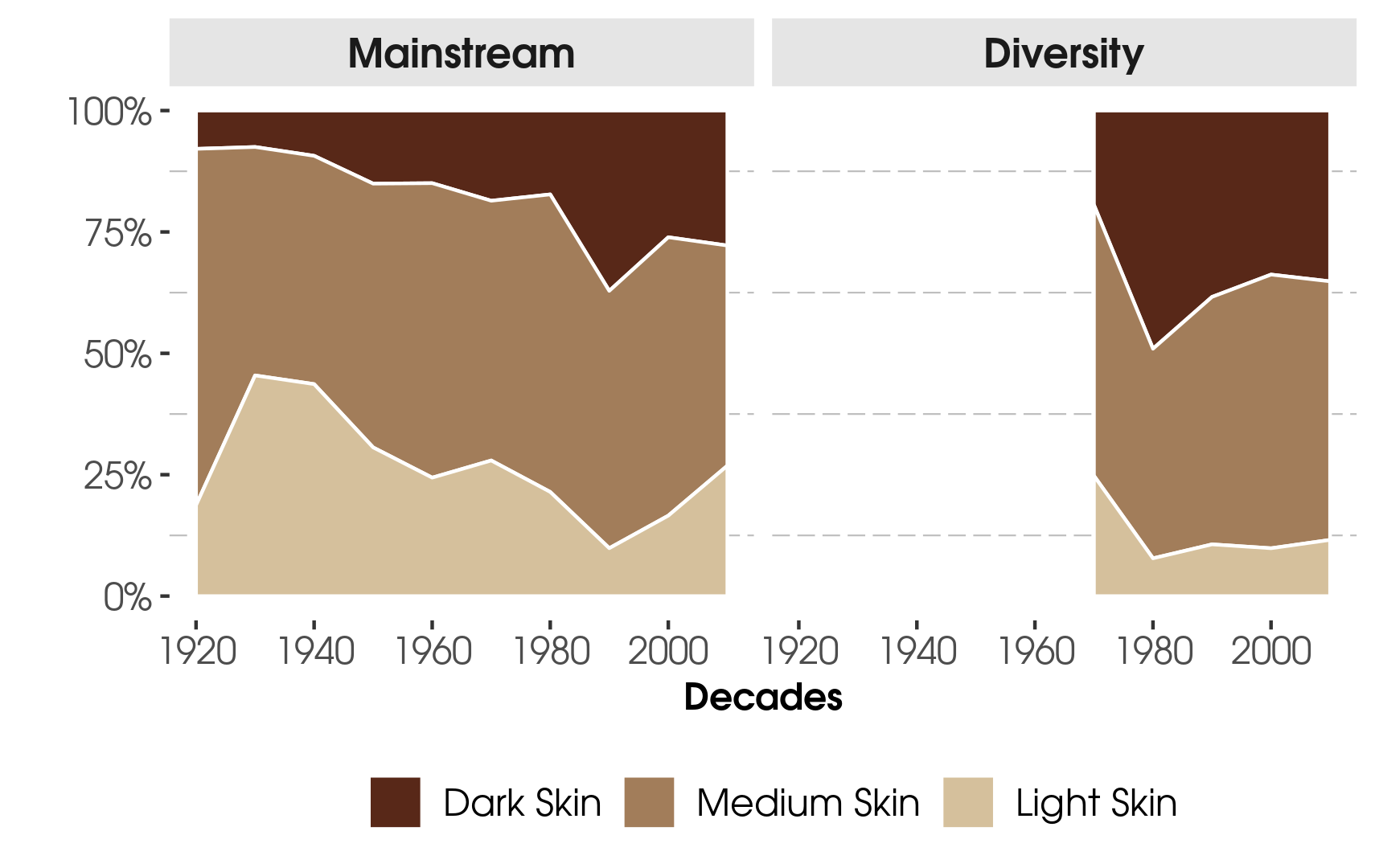 New Study Looks at Race, Gender Representation in Award-Winning Children's Books