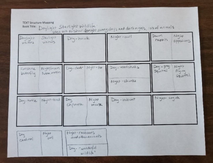 chart with information about text structures